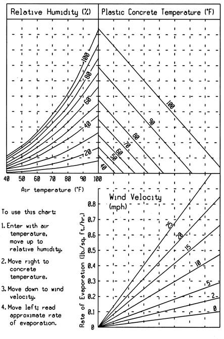 TRE_chart_E.jpg (281726 bytes)